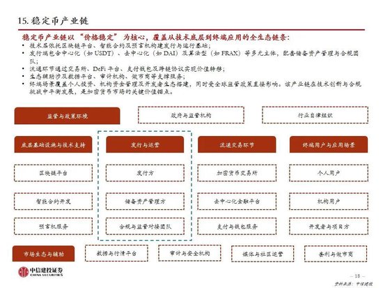 中信建投:一文读懂稳定币产业机会
