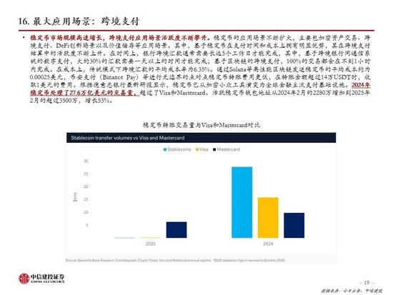 中信建投:一文读懂稳定币产业机会