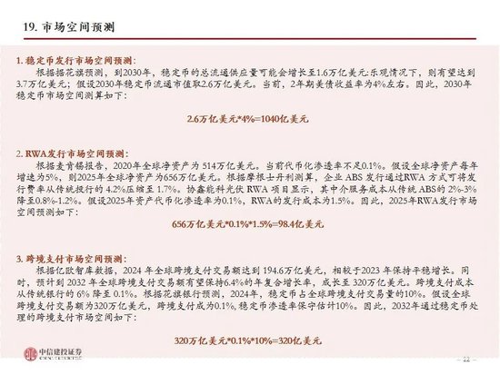 中信建投:一文读懂稳定币产业机会