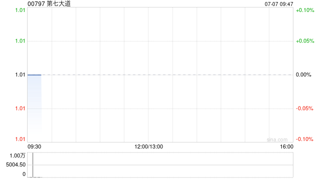 第七大道附属拟3.94亿元出售两家合伙企业权益