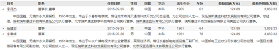 瑞斯康达董事长和董事被采取刑事强制措施