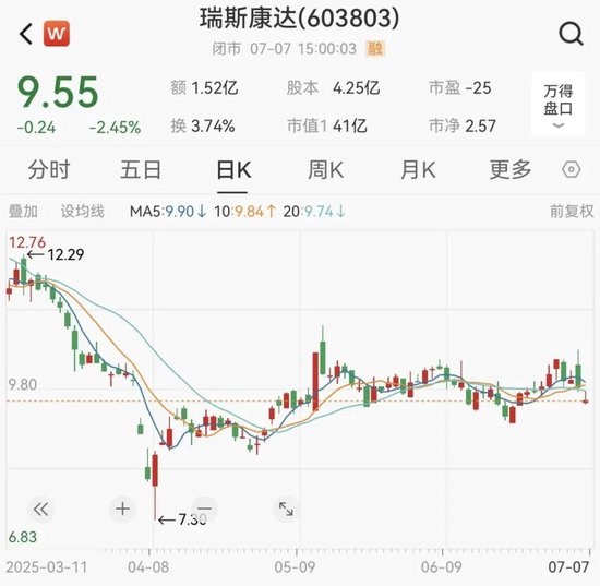 瑞斯康达董事长和董事被采取刑事强制措施