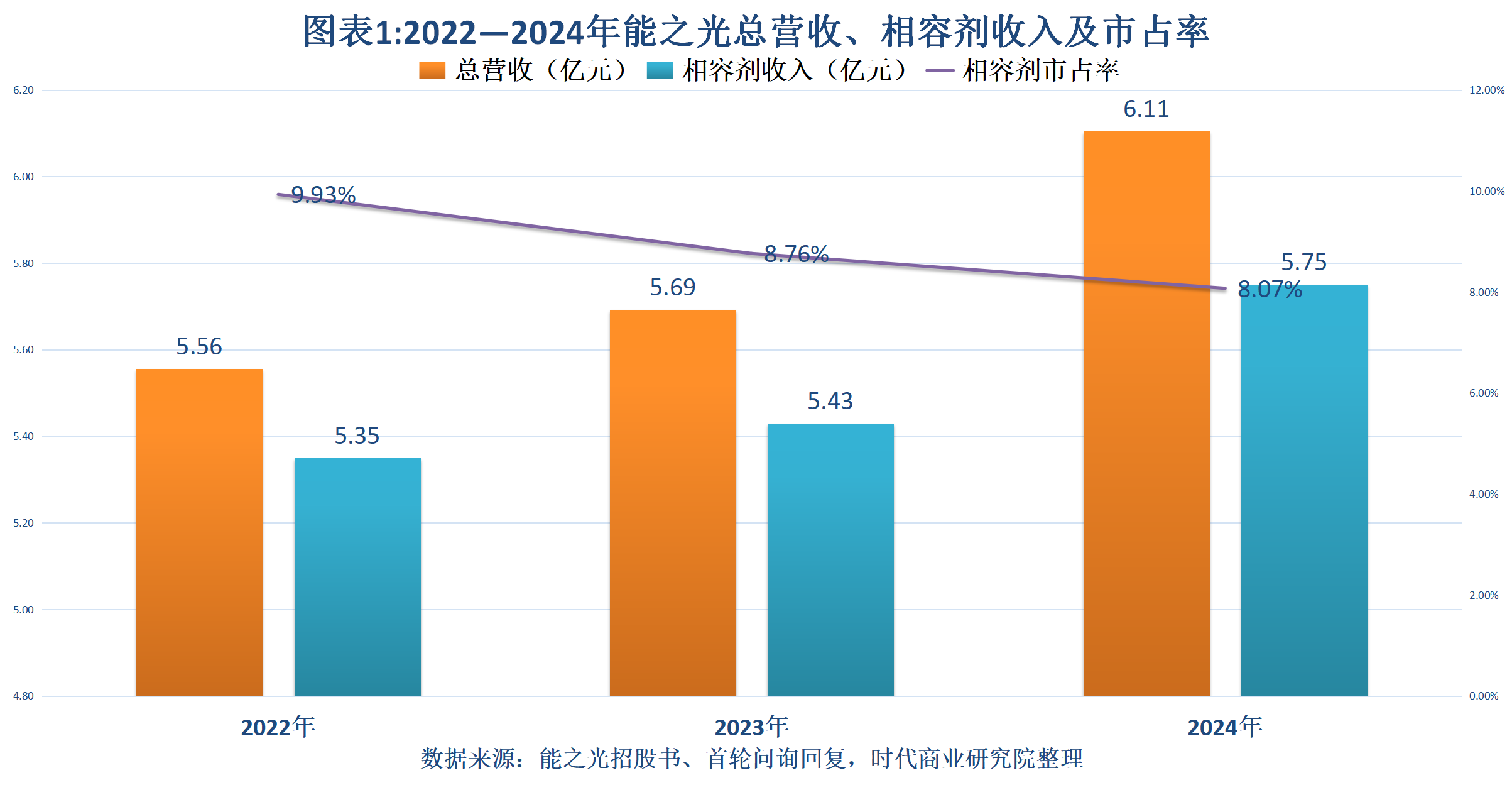 能之光客户分散叠加老客户流失,业绩增长持续性遭北交所问询