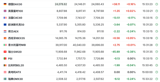 特朗普对关税“松口”,美股指数期货齐涨,欧股小幅低开,30年期日债收益率飙升