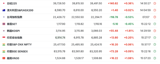 特朗普对关税“松口”,美股指数期货齐涨,欧股小幅低开,30年期日债收益率飙升