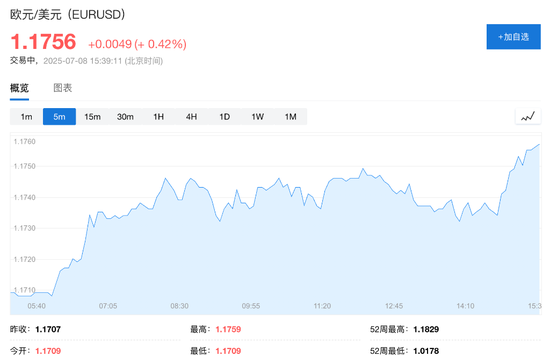 特朗普对关税“松口”,美股指数期货齐涨,欧股小幅低开,30年期日债收益率飙升