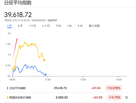 特朗普对关税“松口”,美股指数期货齐涨,欧股小幅低开,30年期日债收益率飙升