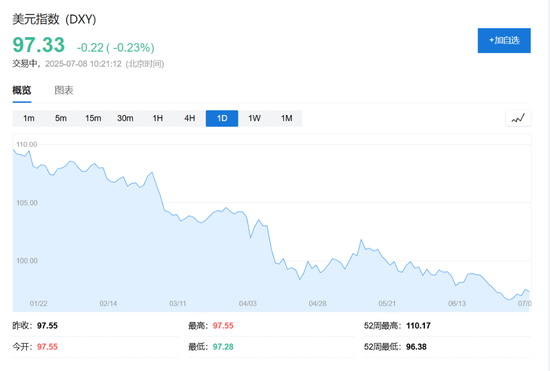 特朗普对关税“松口”,美股指数期货齐涨,欧股小幅低开,30年期日债收益率飙升