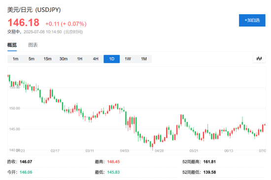 特朗普对关税“松口”,美股指数期货齐涨,欧股小幅低开,30年期日债收益率飙升