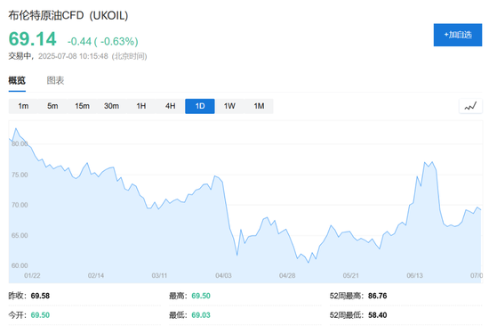 特朗普对关税“松口”,美股指数期货齐涨,欧股小幅低开,30年期日债收益率飙升