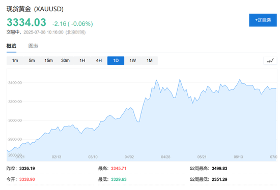 特朗普对关税“松口”,美股指数期货齐涨,欧股小幅低开,30年期日债收益率飙升
