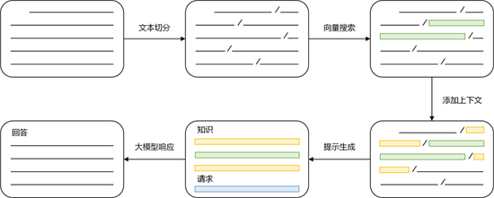 国金证券王洪涛:证券行业大语言模型优化方法与应用示范