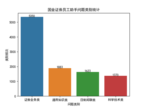 国金证券王洪涛:证券行业大语言模型优化方法与应用示范