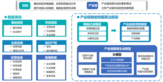 国金证券王洪涛:证券行业大语言模型优化方法与应用示范