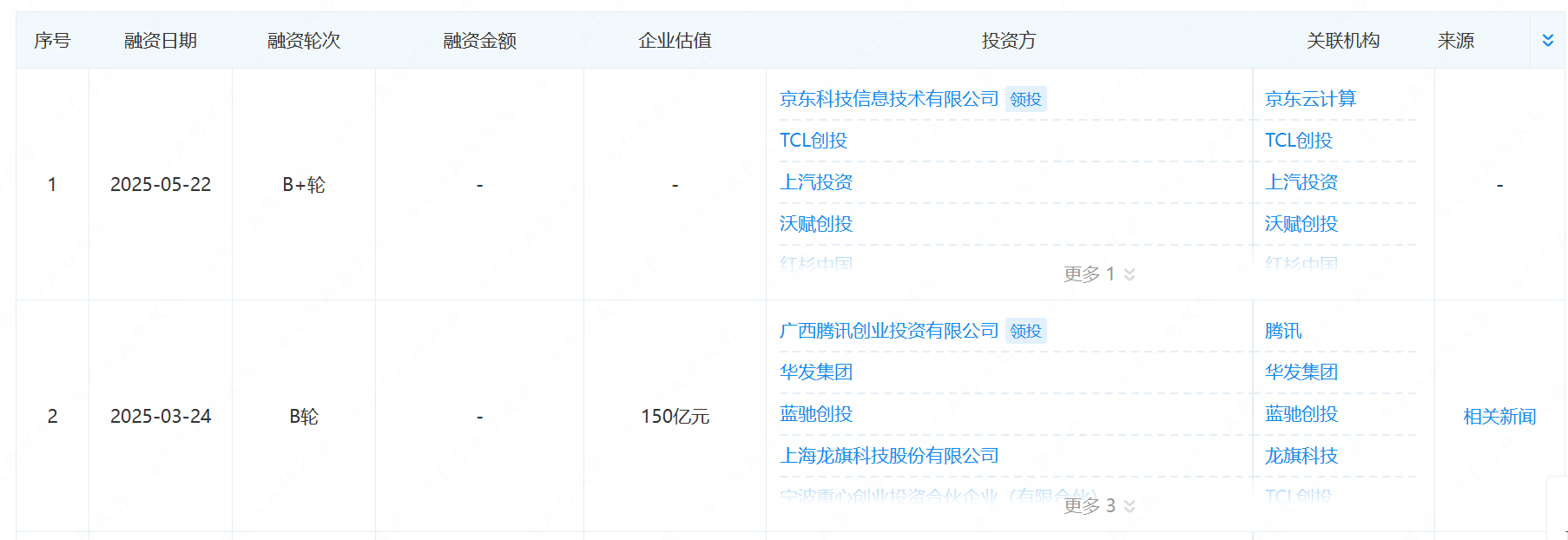 否认借壳上市:智元机器人资本局