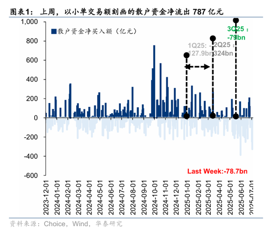 华泰策略:资金面仍处于震荡阶段