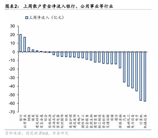 华泰策略:资金面仍处于震荡阶段