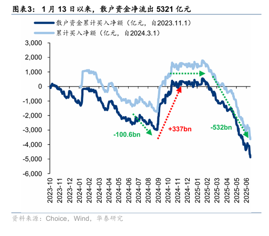 华泰策略:资金面仍处于震荡阶段