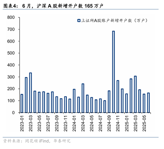 华泰策略:资金面仍处于震荡阶段