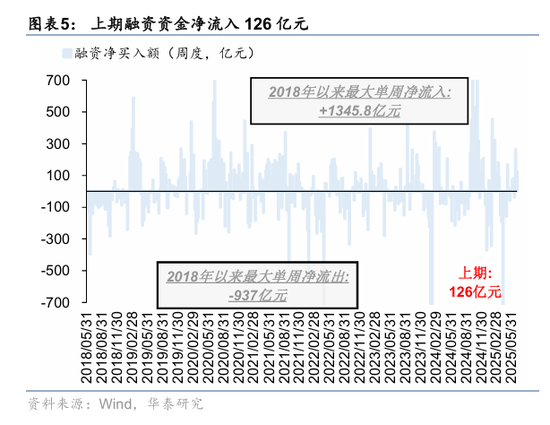 华泰策略:资金面仍处于震荡阶段