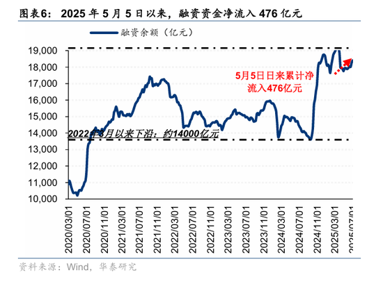 华泰策略:资金面仍处于震荡阶段