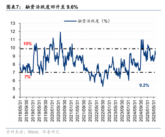 华泰策略:资金面仍处于震荡阶段