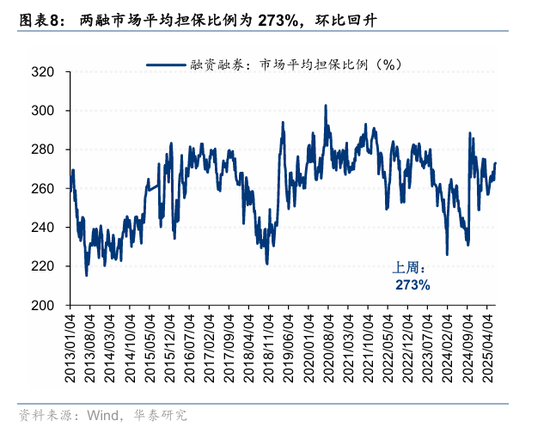 华泰策略:资金面仍处于震荡阶段