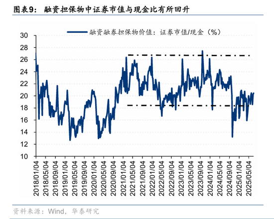 华泰策略:资金面仍处于震荡阶段