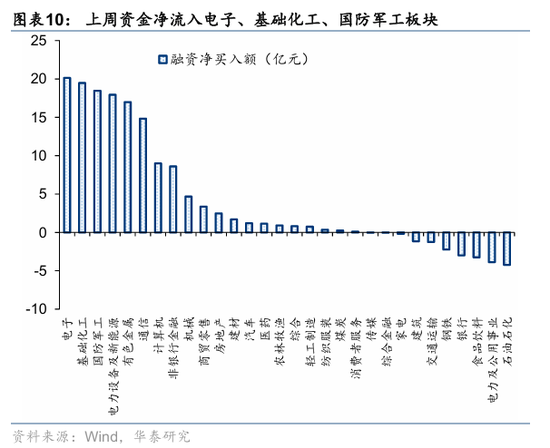 华泰策略:资金面仍处于震荡阶段