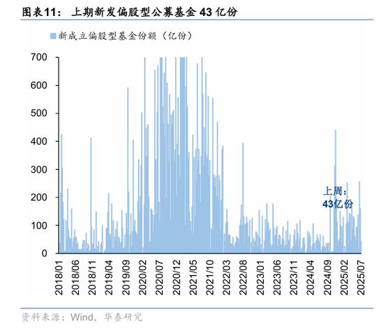 华泰策略:资金面仍处于震荡阶段