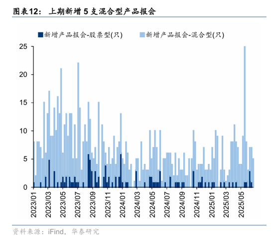华泰策略:资金面仍处于震荡阶段