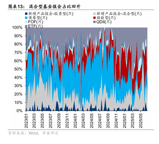 华泰策略:资金面仍处于震荡阶段