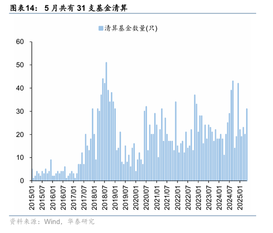 华泰策略:资金面仍处于震荡阶段
