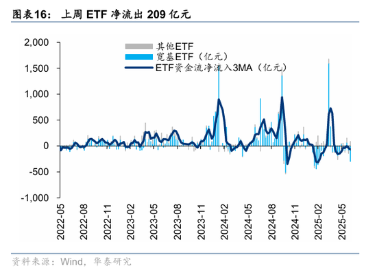 华泰策略:资金面仍处于震荡阶段