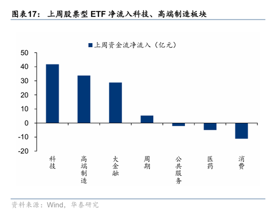 华泰策略:资金面仍处于震荡阶段