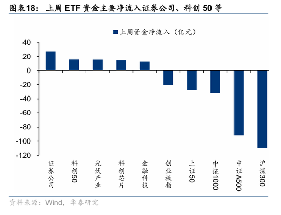 华泰策略:资金面仍处于震荡阶段