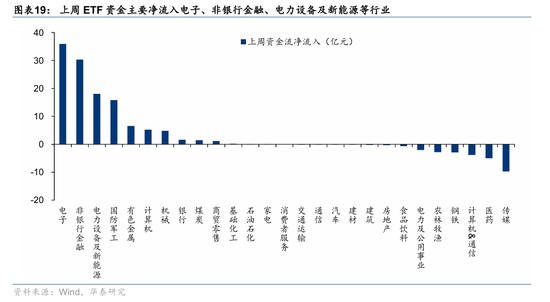 华泰策略:资金面仍处于震荡阶段