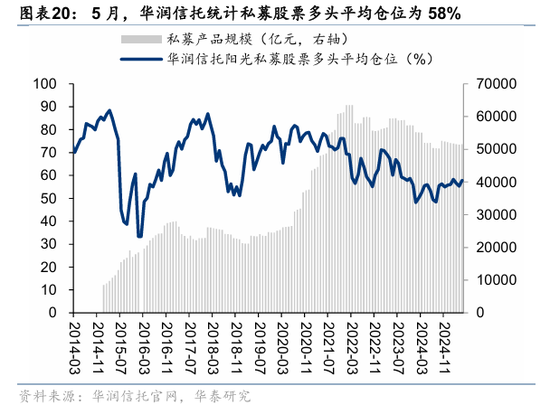 华泰策略:资金面仍处于震荡阶段