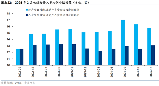 华泰策略:资金面仍处于震荡阶段