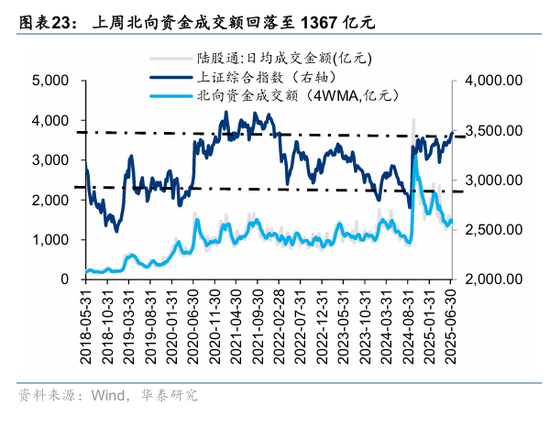 华泰策略:资金面仍处于震荡阶段