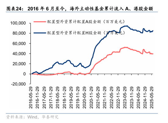 华泰策略:资金面仍处于震荡阶段
