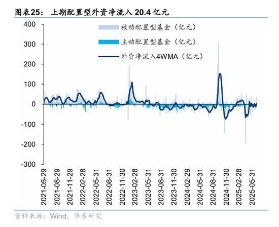 华泰策略:资金面仍处于震荡阶段