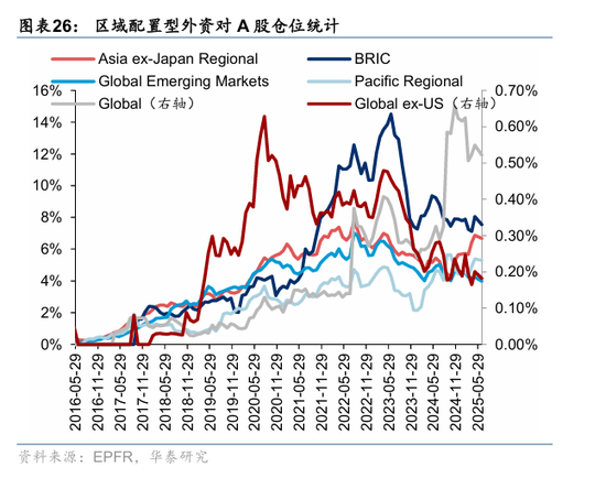 华泰策略:资金面仍处于震荡阶段