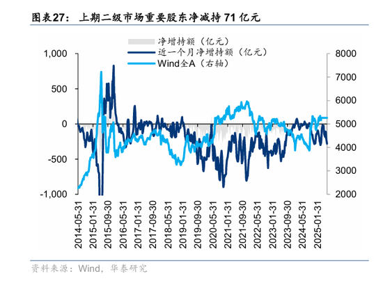 华泰策略:资金面仍处于震荡阶段