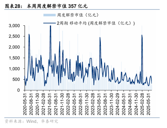 华泰策略:资金面仍处于震荡阶段