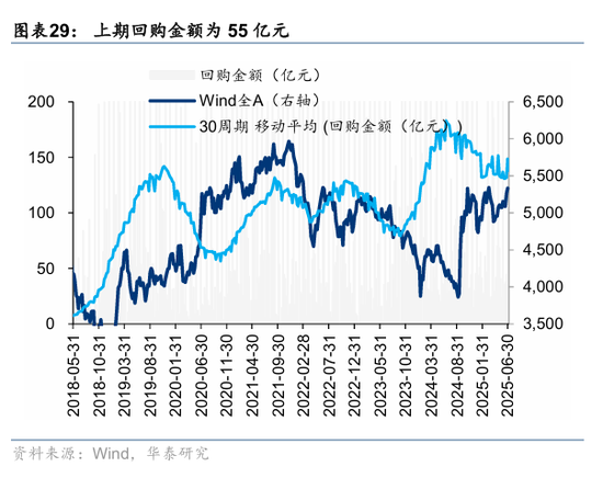 华泰策略:资金面仍处于震荡阶段