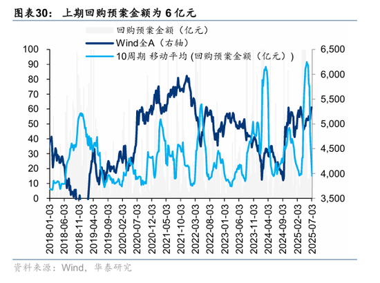 华泰策略:资金面仍处于震荡阶段