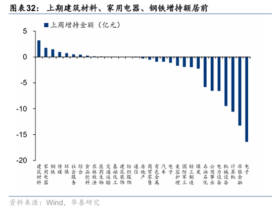 华泰策略:资金面仍处于震荡阶段