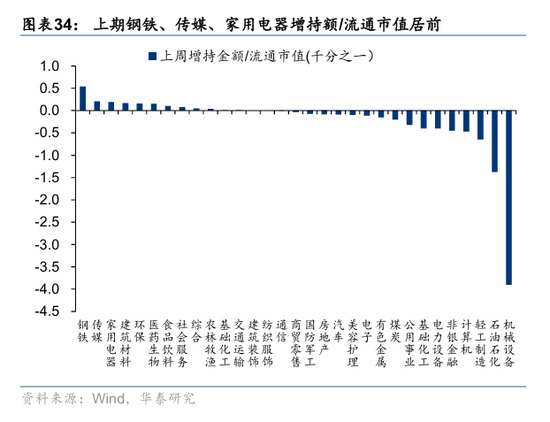 华泰策略:资金面仍处于震荡阶段
