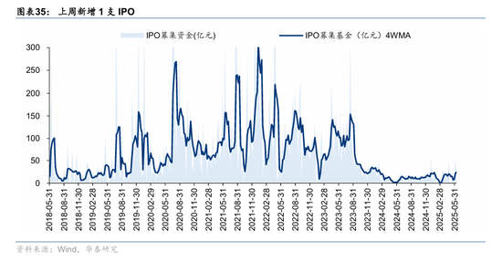 华泰策略:资金面仍处于震荡阶段